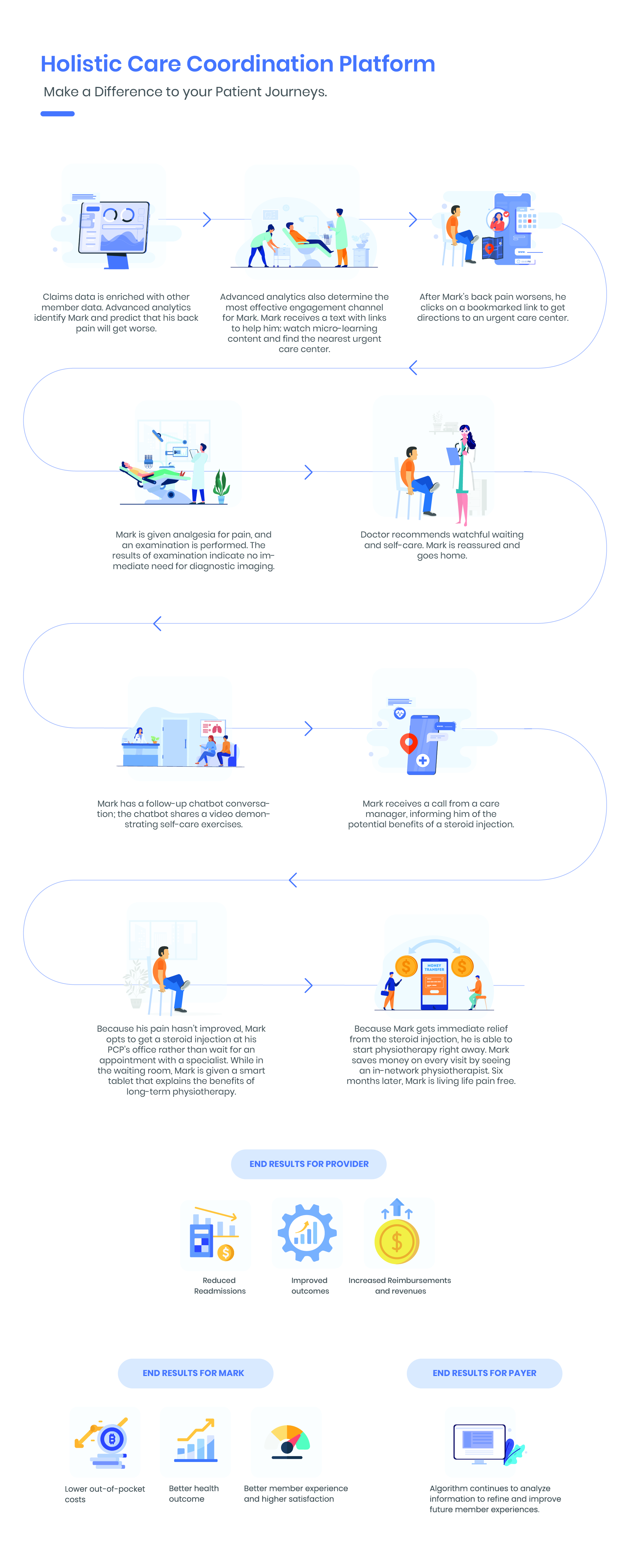 solvedge Chiropractice journey