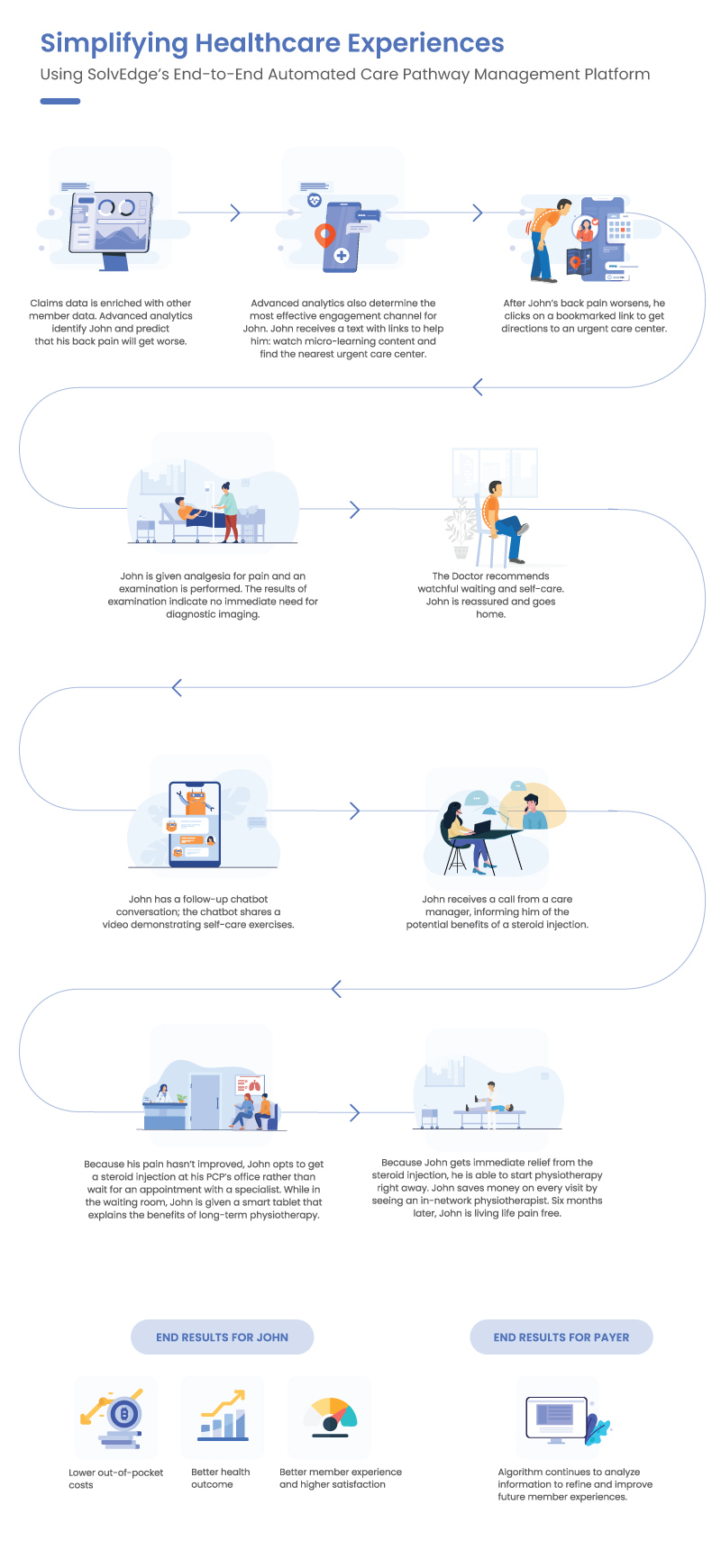 Simplifying-Healthcare-Experience-patient-engagement