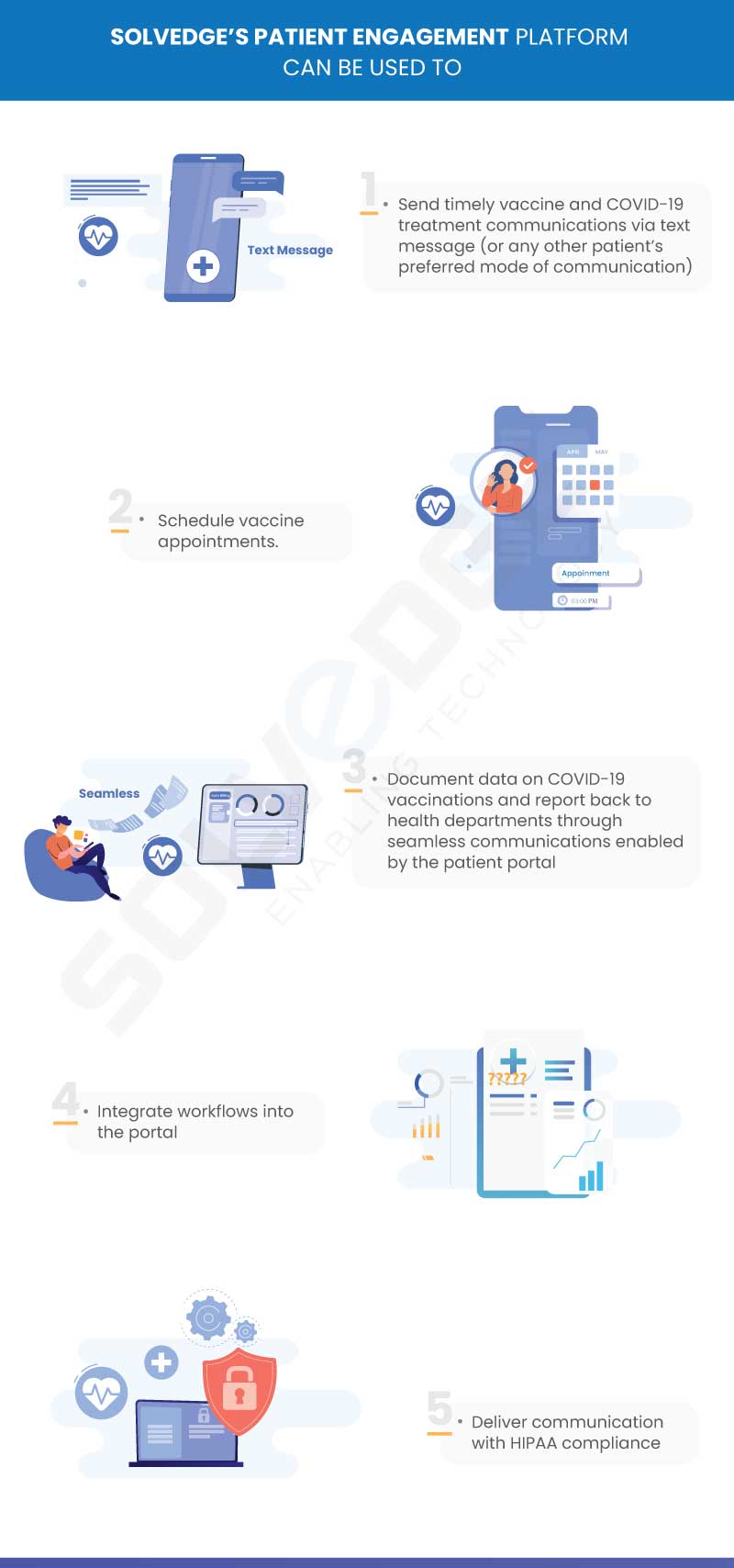 SOLVEDGE’S PATIENT ENGAGEMENT PLATFORM 